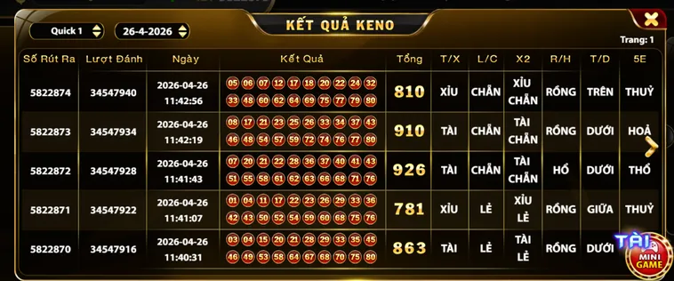 Chinh Phục Game Xổ Số Keno Tại HitClub Với Những Con Số May Mắn Nhất