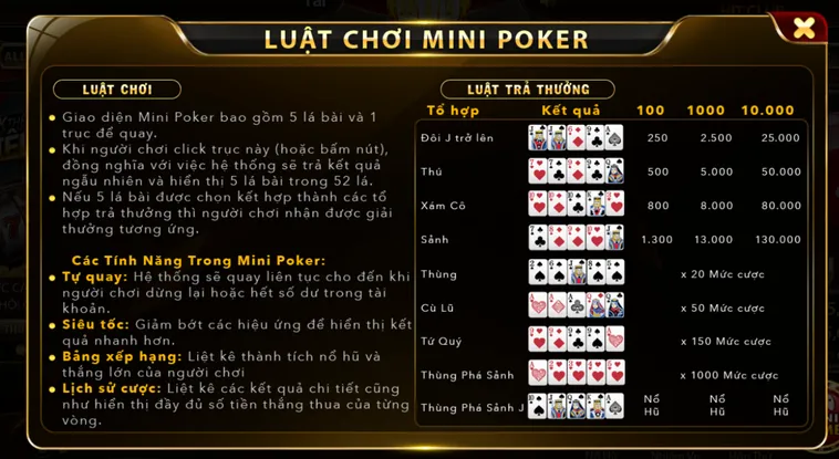 Minigame Mini Poker Tại HitClub Chinh Phục Hũ Vàng Nhận Thưởng Tỷ Đồng 2026