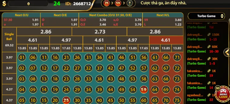 Khám Phá Nghệ Thuật Dự Đoán Cùng Number Game Tại HitClub Đầy Hào Hùng